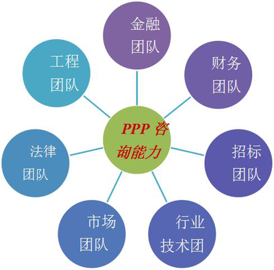PPP模式 推广任重而道远