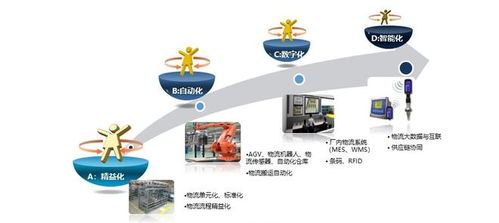 百思特课程精读（五） 应用新技术，重塑工厂柔性智能物流——技术推广服务的实践路径