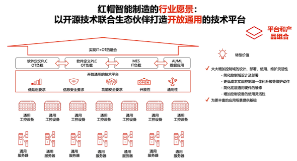 从未来走向未来的开源 正与时代无比契合的技术推广服务